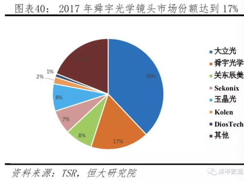 中美科技實力對比 新一代信息技術與生物技術的決勝點