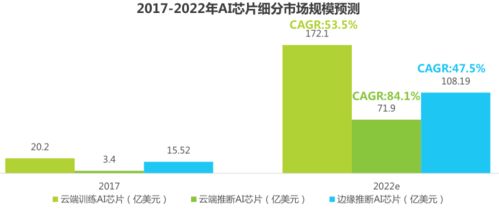 信息技術行業深度解析 最新AI芯片發展趨勢與市場前景