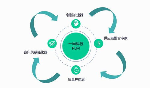 一半科技PLM 驅(qū)動(dòng)食品制造行業(yè)產(chǎn)品研發(fā)，打造高效創(chuàng)新解決方案